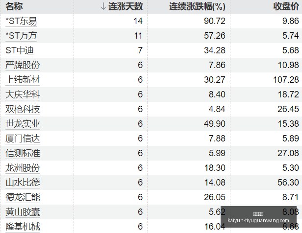 王者荣耀新,版本,神秘英雄技,开云体育,开云体育官网,开云体育app下载